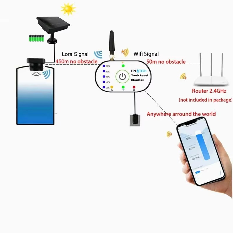 TLC2502P-S Tuya Smart Life Ult - огляд і ціна Water Alarm Sensor